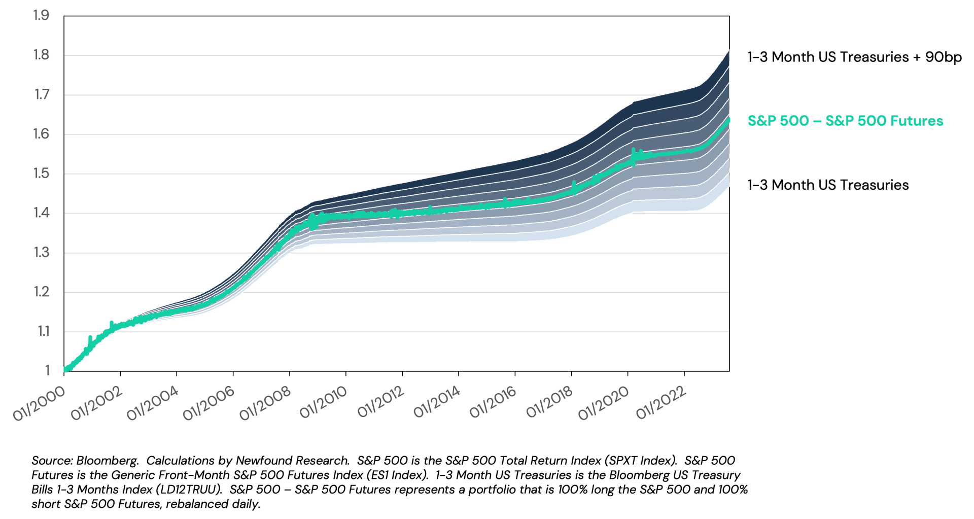 return-stacking-and-the-cost-of-leverage-return-stacked-portfolio