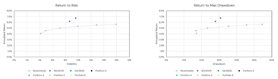 The Return Stacking Visualizer - Return Stacked® Portfolio Solutions