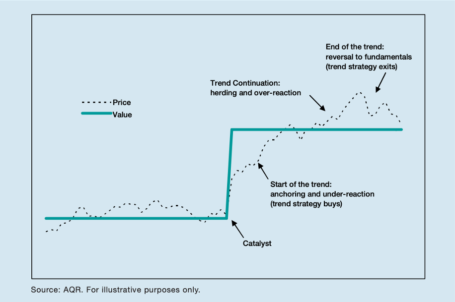 Stylied-Plot-of-the-Lifecycle-of-a-Trend