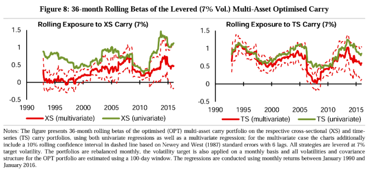 Managed Futures Yield (Carry) - Return Stacked® Portfolio Solutions