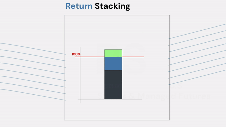 return-stacking-animation